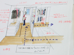 プラン打ち合わせ・スケッチ